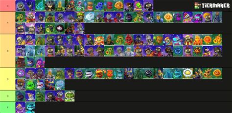gw2 plant slayer|pvz gw2 tier list.